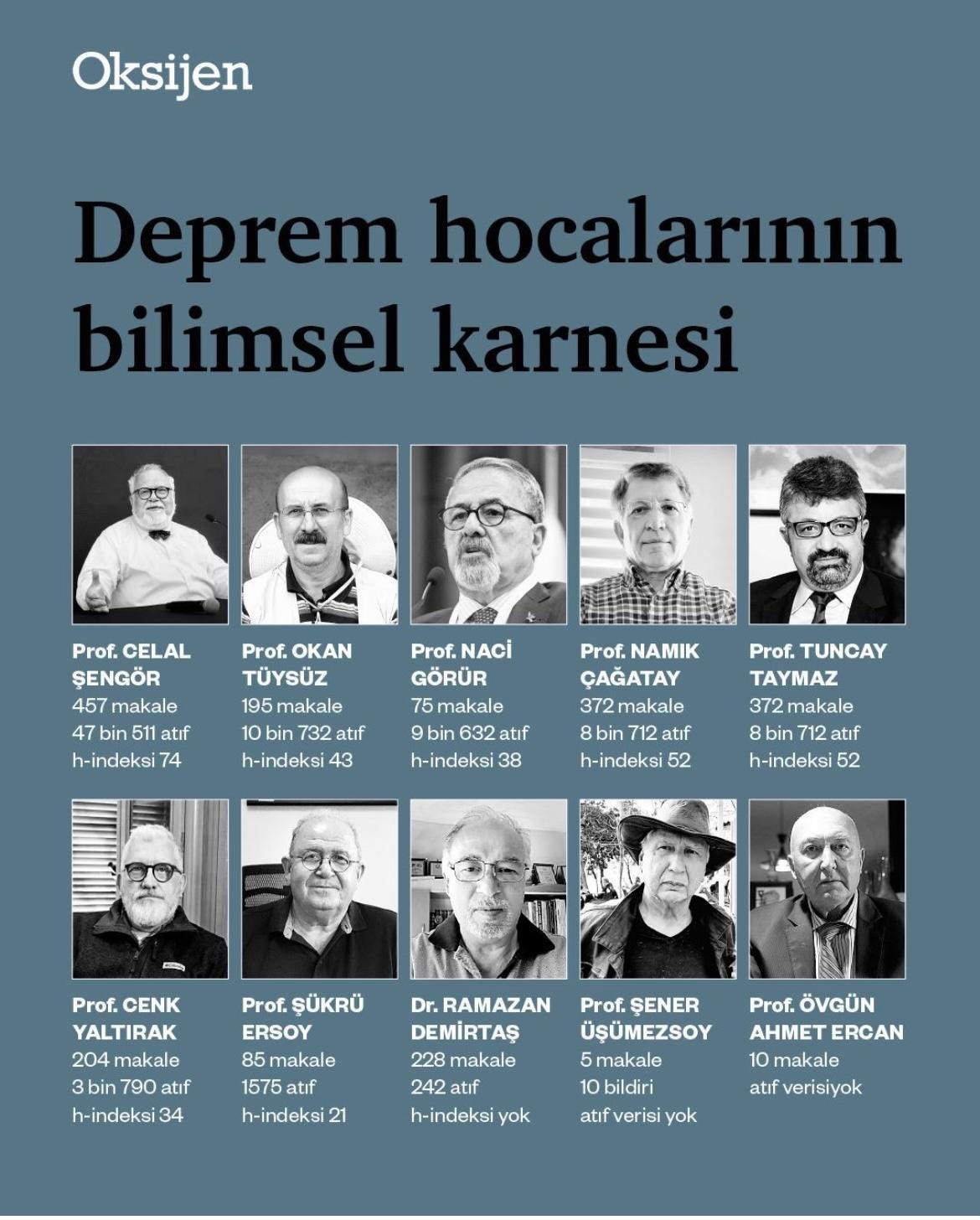 Kim, ne kadar yetkin?