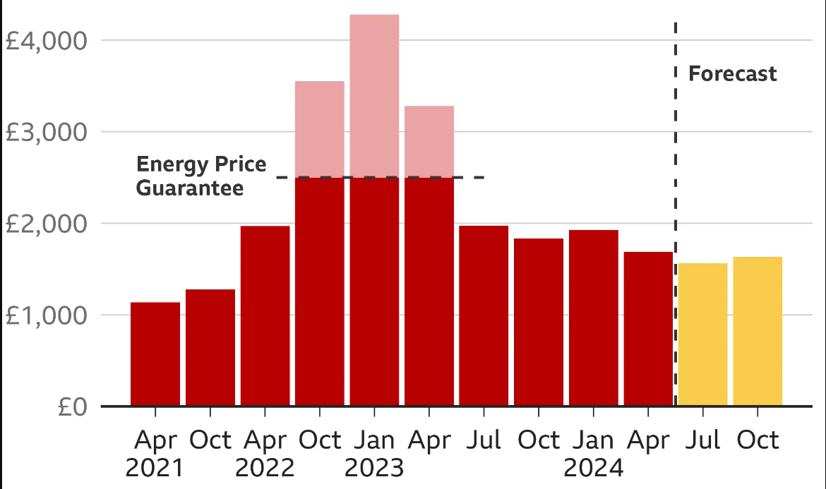 Business Energy Price Comparison Sites