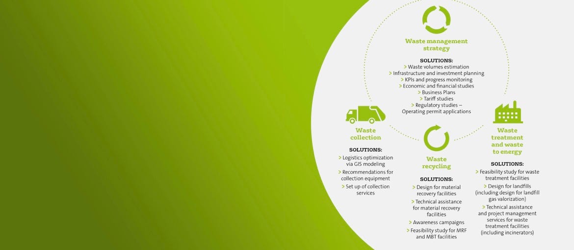 Optimizing Waste Collection: A Data-Driven Approach for Udgir ...