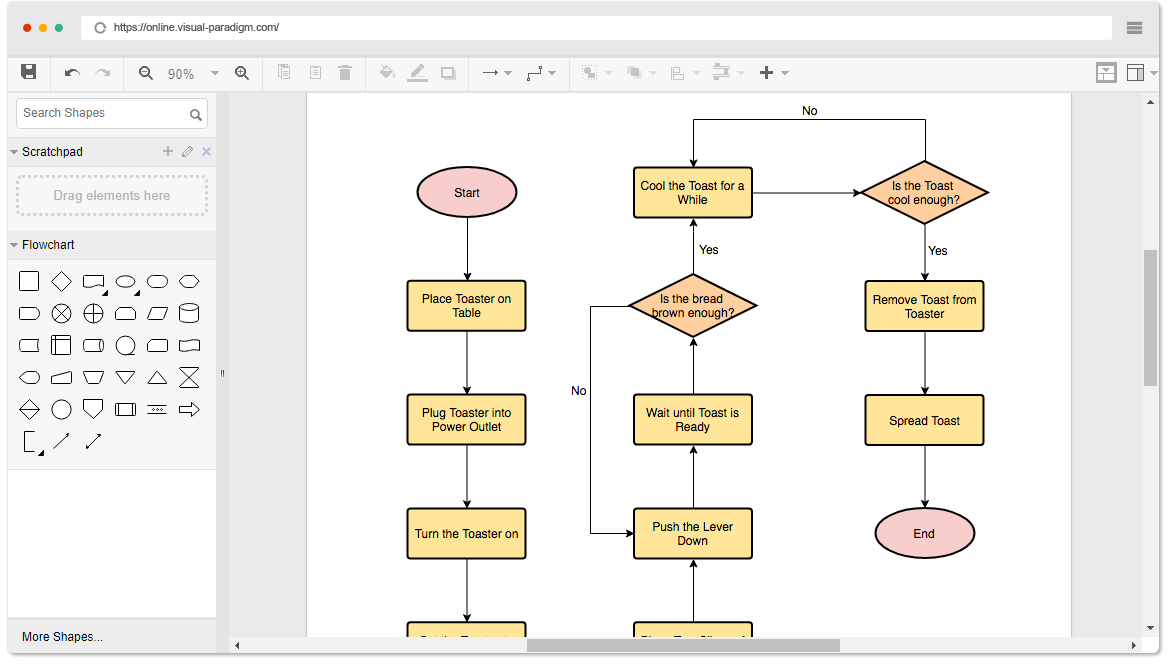 Draw flowchart sale online