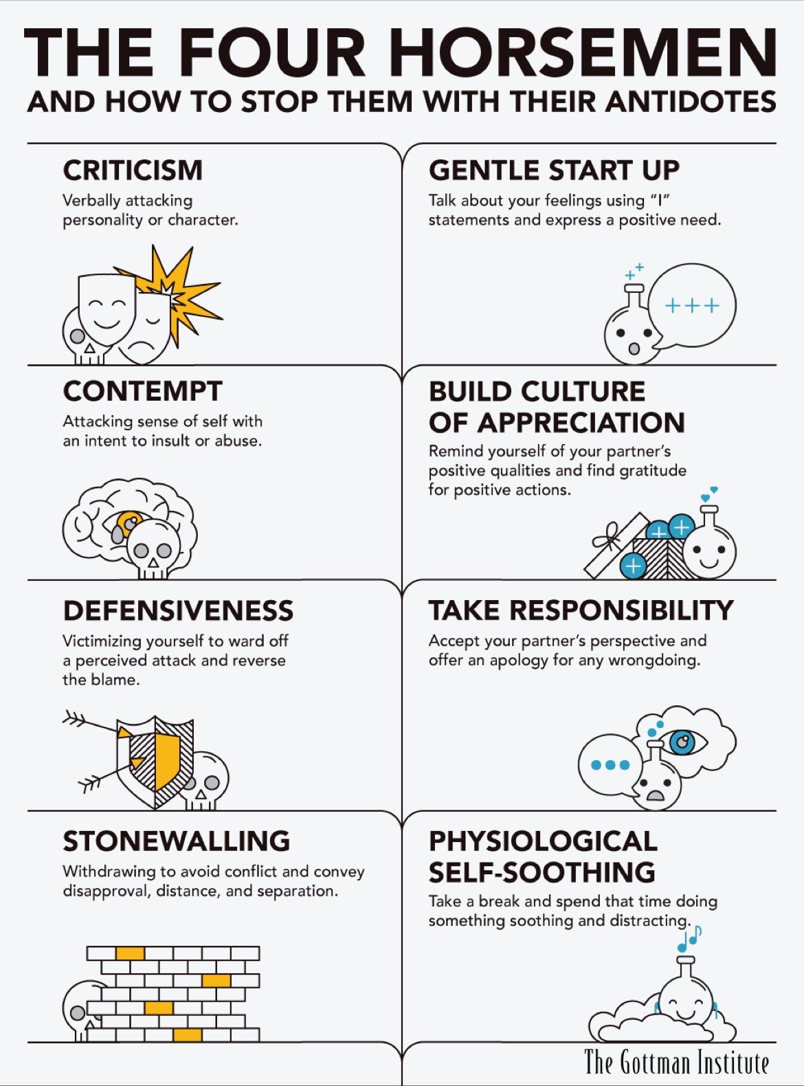 Definition Of Destructive Criticism Constructive Criticism Vs. Destructive Criticism | by Ahmad J. Naous Ph