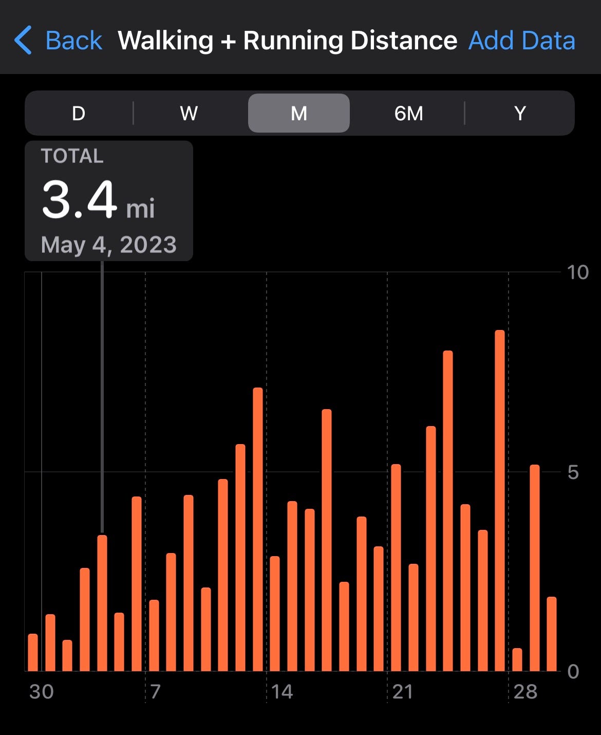 reflections-on-completing-100-miles-in-31-days-by-joshua-garcia