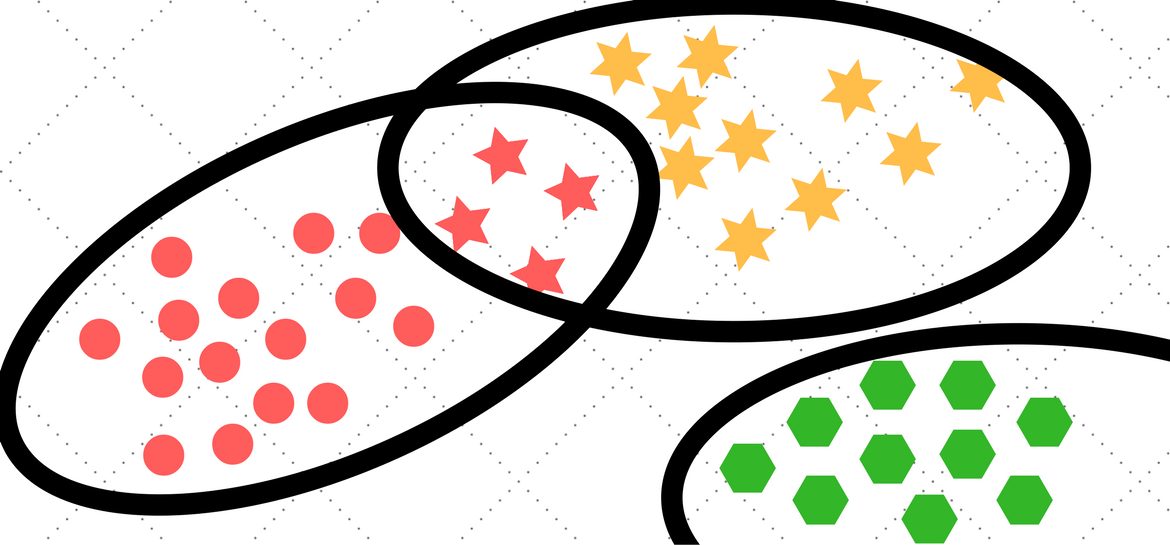 Using Machine Learning to Perform Text Clustering | by Luke Menzies ...