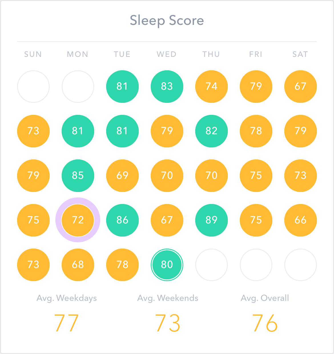 My first impressions of the Purple mattress — a quantified look by