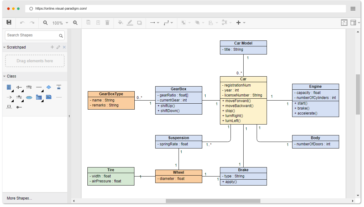 Online 2024 diagram tool