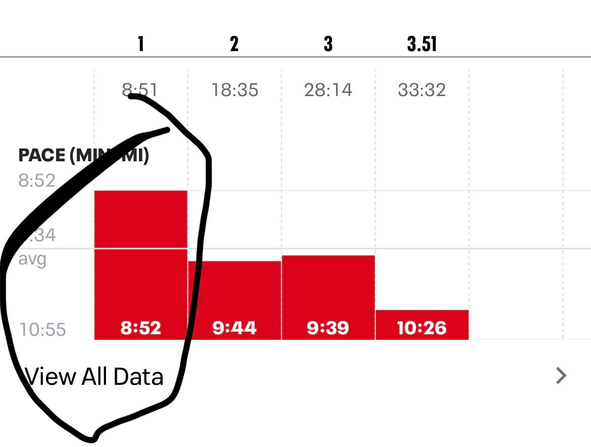 Training for the 2024 Indianapolis Mini Marathon Week Five by