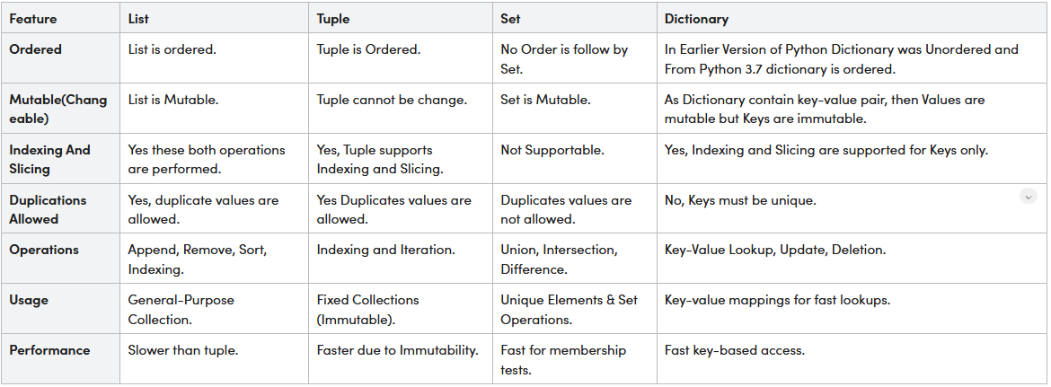 Python provides both built-in and user-defined data structures for ...