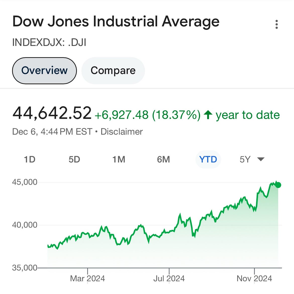 Why the 2025 Inauguration Could Trigger the Biggest Stock Market Crash