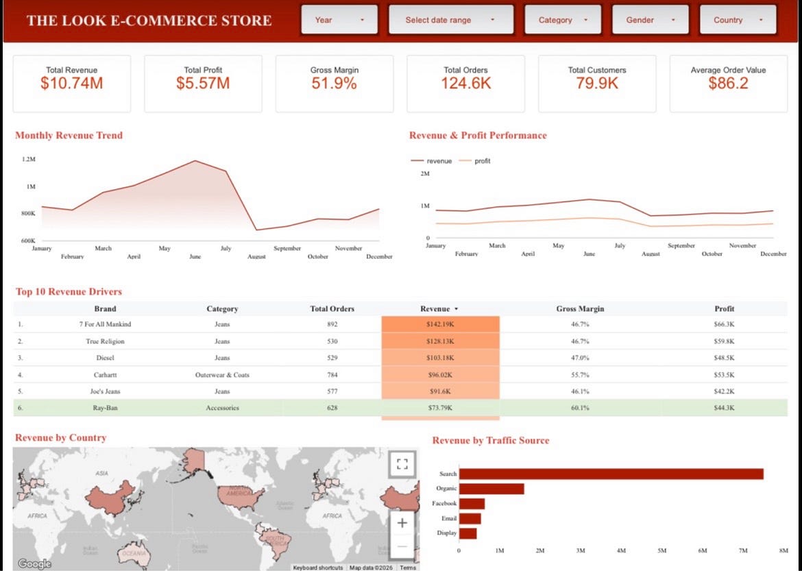 Building a Revenue Operations Dashboard with BigQuery and Google Data Studio (Looker)