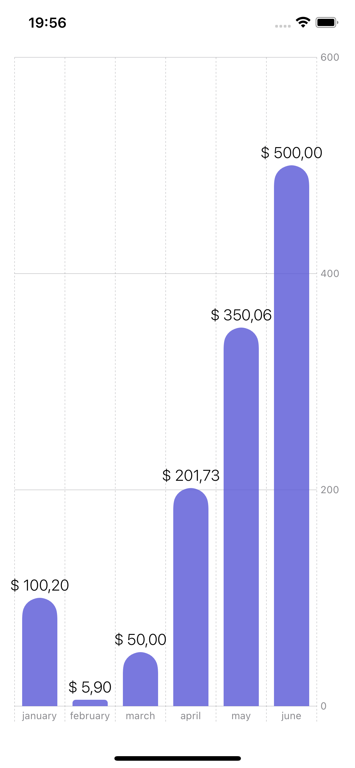How to Build Charts using SwiftUI by Pablo Borsone Medium