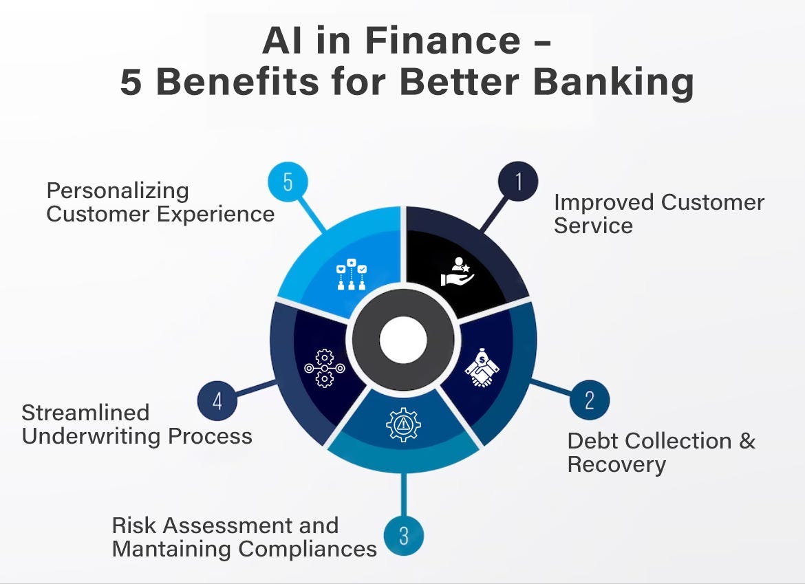 artificial intelligence in banking essay