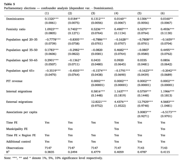 The King's Gambit: Zermelo's Theorem and Quantifying Decision-Making in a  Monopoly Market, by KANOPI FEB UI