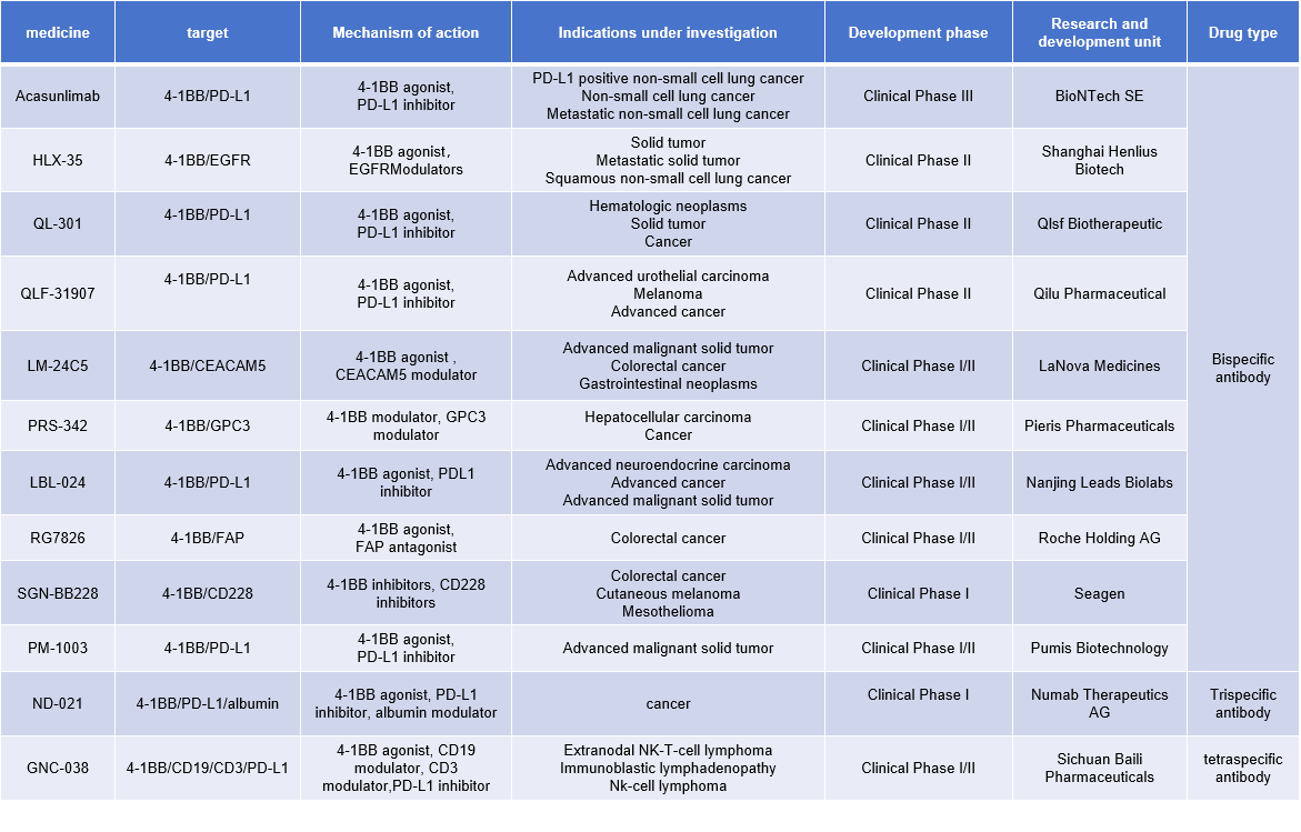 (Data source: New Drug Intelligence Database)