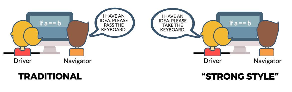 Pair Programming. If you’re anything like me, when you… | by Habon ...