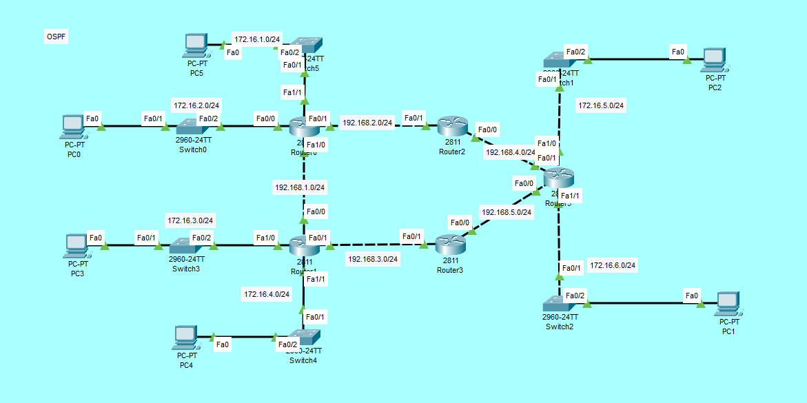 Static And Dynamic Route. Merhaba arkadaşlar, bu yazımda sizlere… | by ...