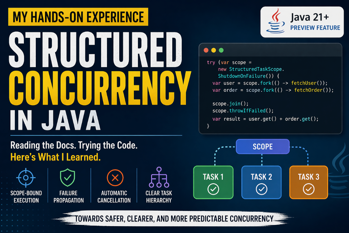 Structured Concurrency in Java: My Notes After Reading the Official ...