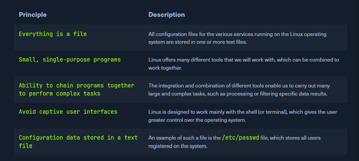 HTB Academy Linux Fundamentals Introduction By Sagar parajuli Oct 2023 Medium htb-academy-linux-fundamentals-introduction-by-sagar-parajuli-oct-2023-medium