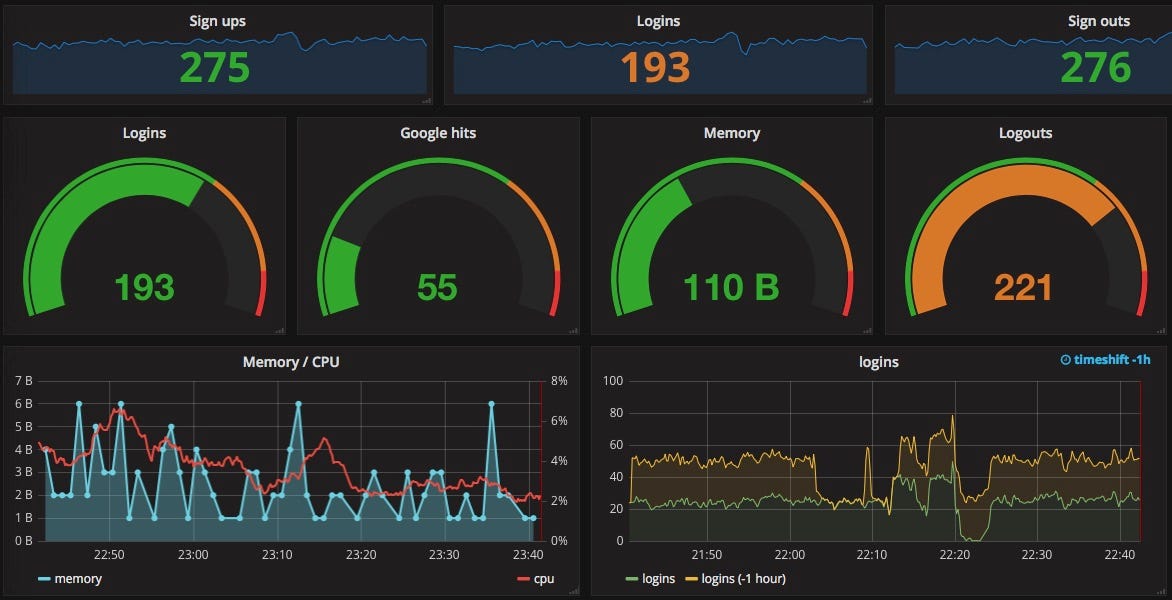 Django Application monitoring with New Relic | by Murat Sert | Medium
