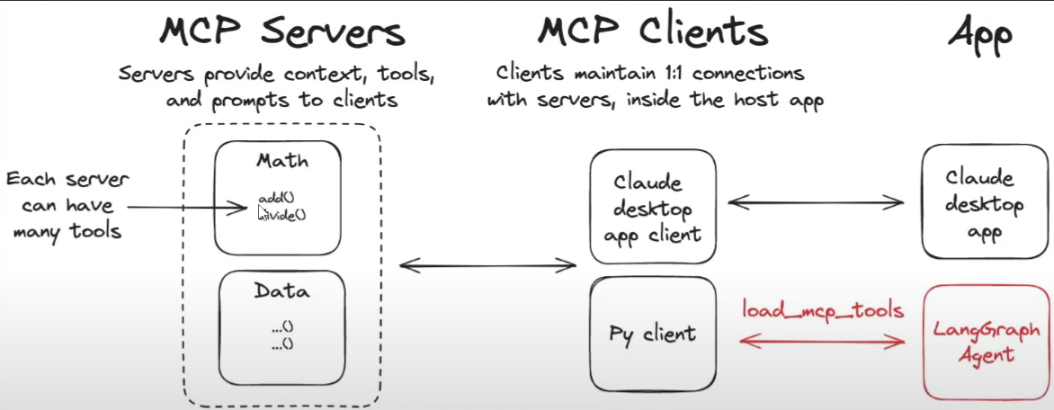 I Built a Public Manim MCP Server — Now Claude Can Produce Real 3Blue1Brown Videos on Demand