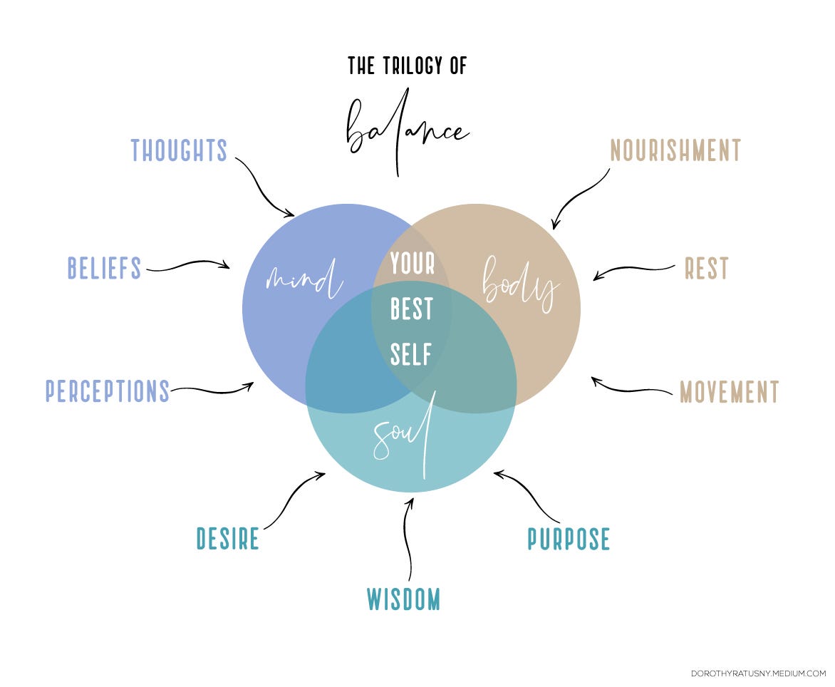 BALANCE As The Trilogy Of Mind, Body, And Soul | by Dorothy Zennuriye Juno  | Medium