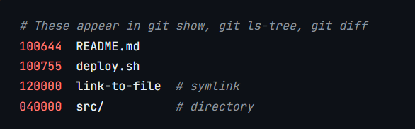 Git File Modes Explained: What 100644 and 100755 Actually Mean