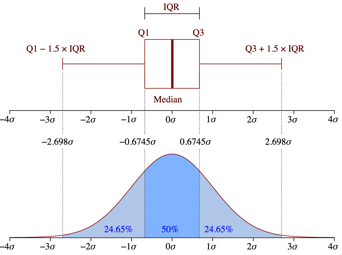 Intro To Data Visualization. Data visualization is to provide an… | by ...