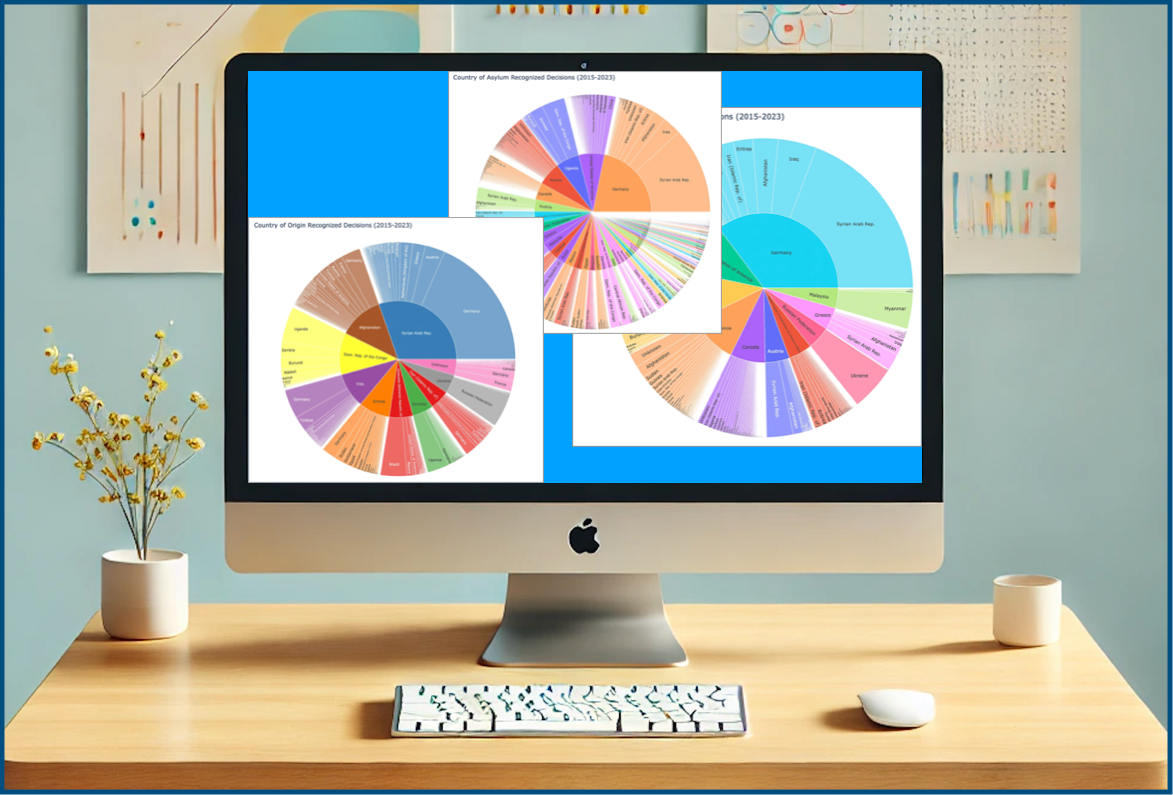 Spectacular Sunburst Charts With Python: Unique Visuals That Really ...