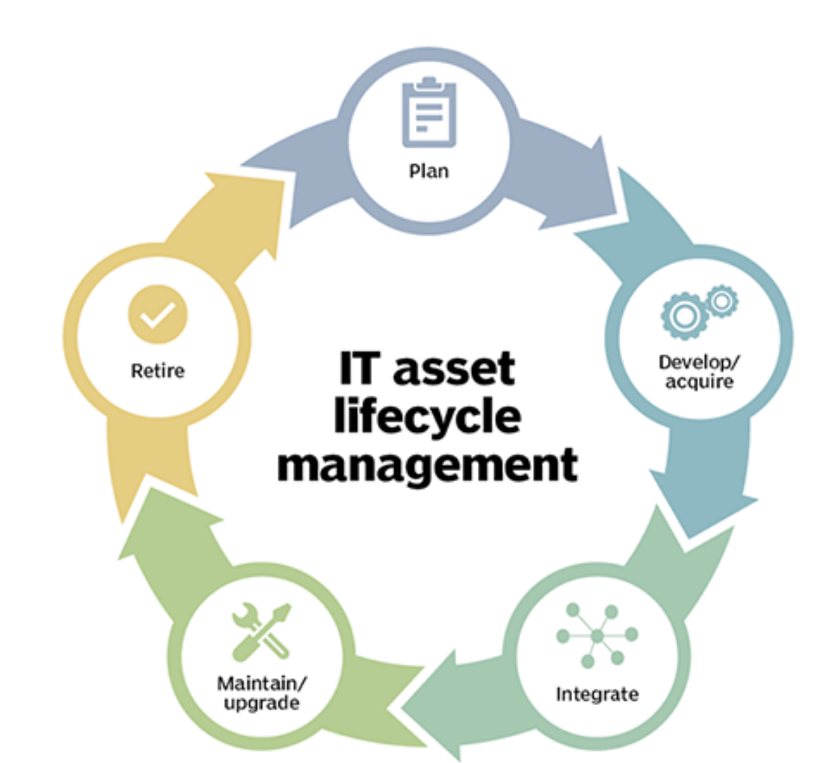 SOCFortress Integrations — Network Discovery and Inventory Using