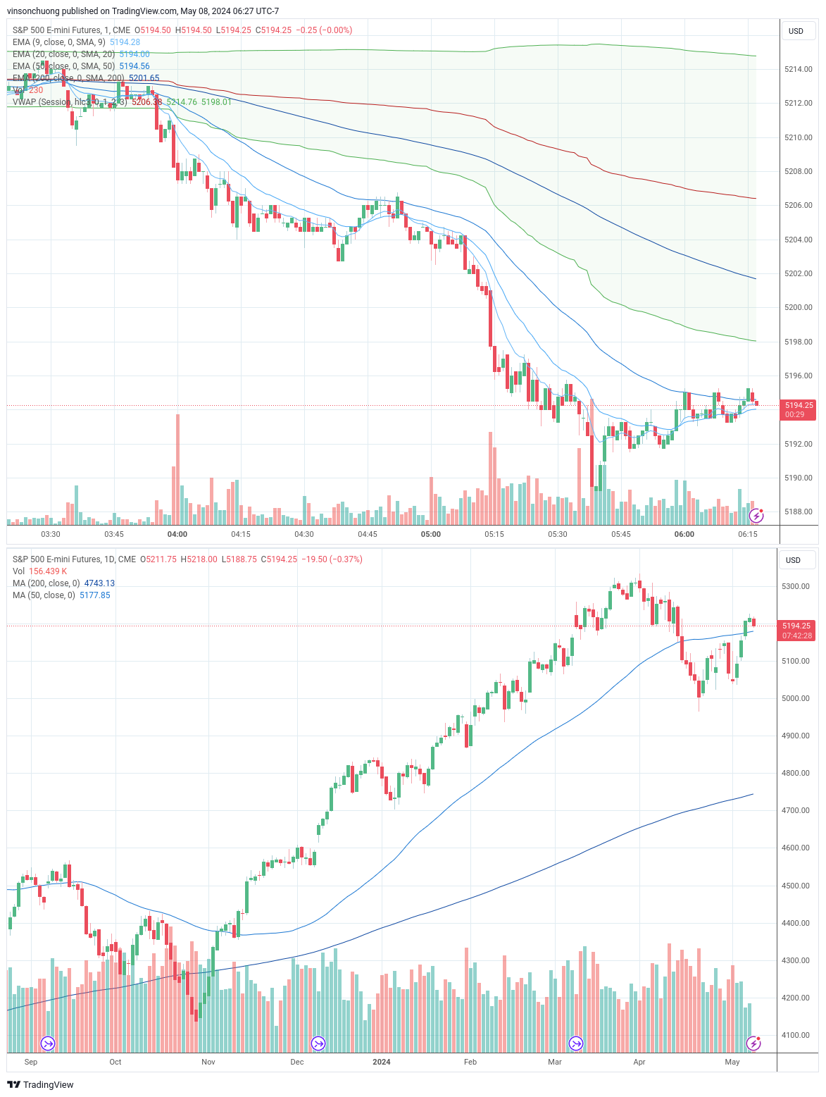 trading-journal-for-5-8-finding-income-medium