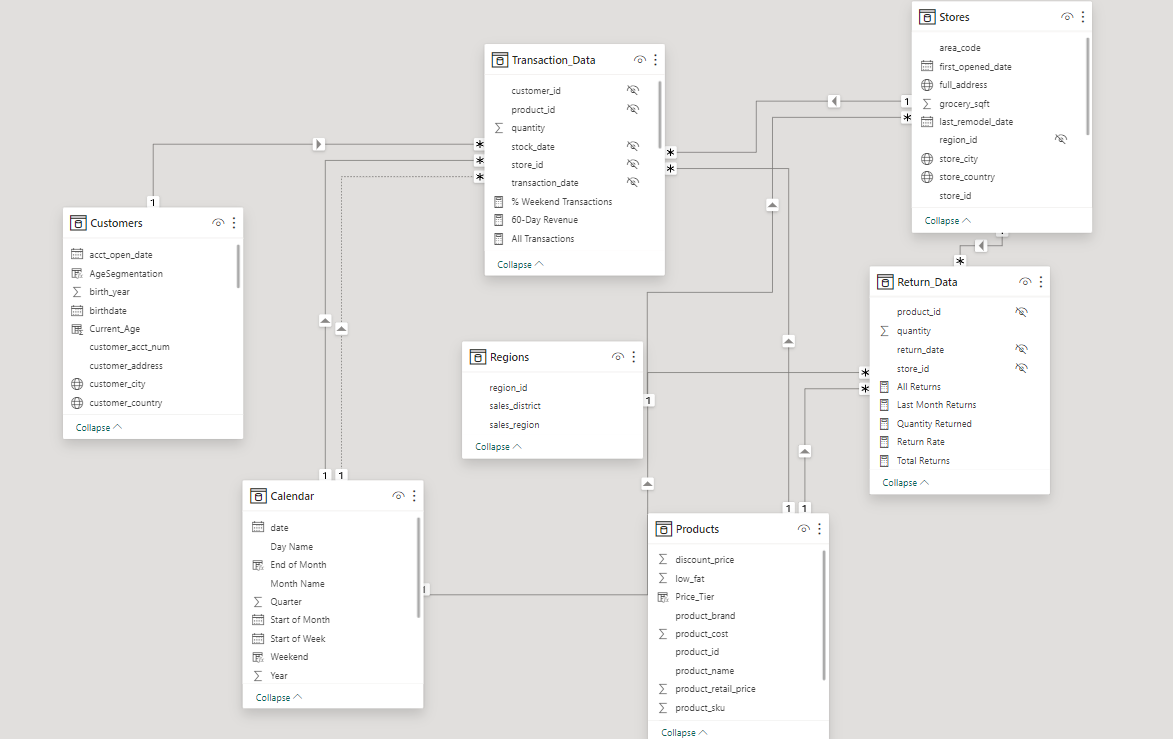 Power BI Dashboards: Financial Analysis, Customer Segmentation, and ...