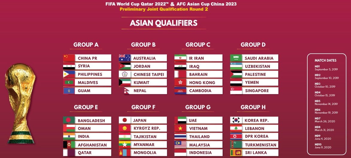 FIFA Rankings All 24 Teams Participating AFC Asian Cup Qatar 2023