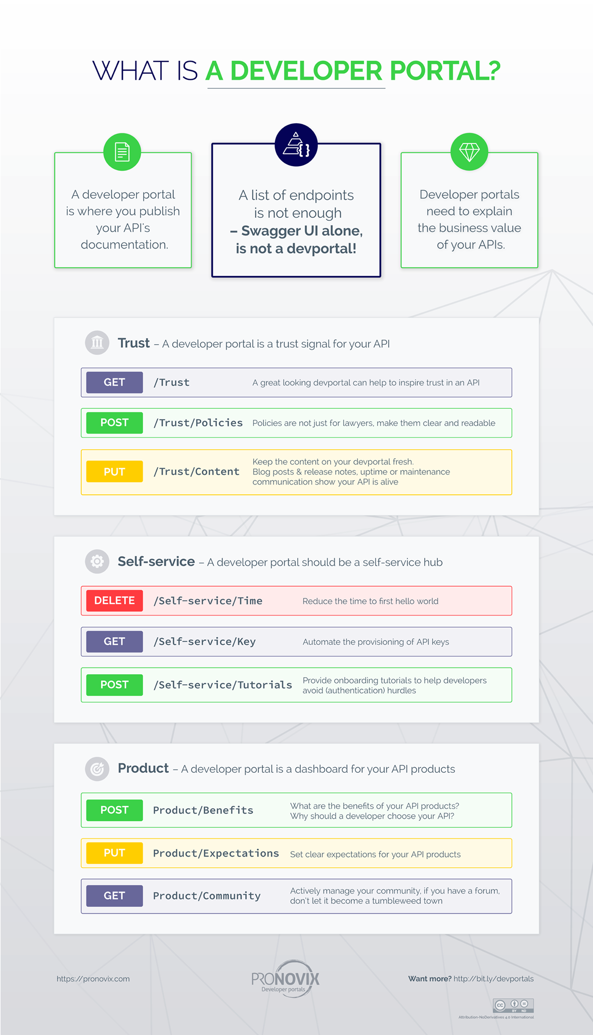 The Essential Guide to Creating a Mind-blowing API Developer Portal ...