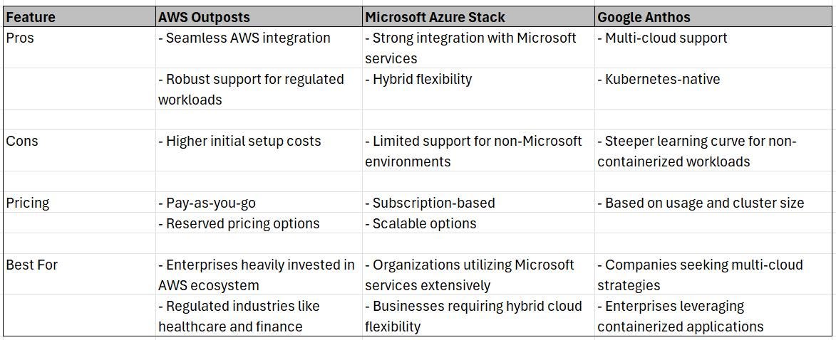 Edge Computing: The Catalyst for Compliance, Innovation & Green Growth