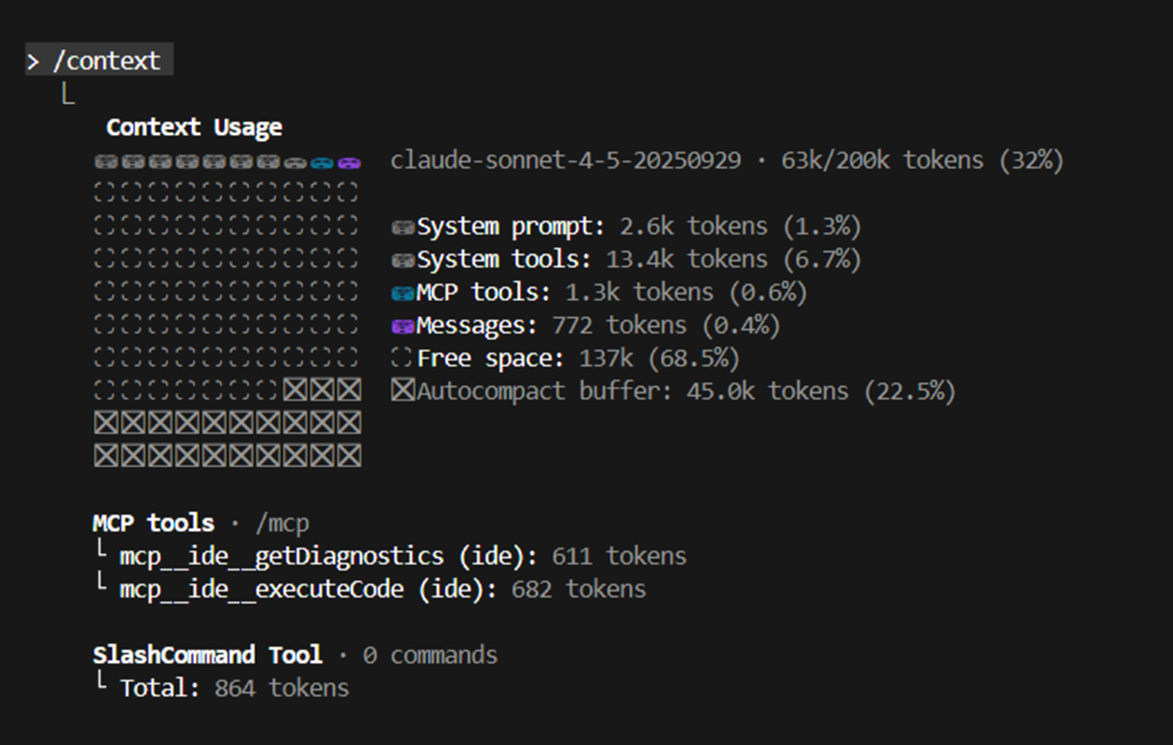 Example for Claude Code’s token usage right from the start (63k/200k tokens have already been used)