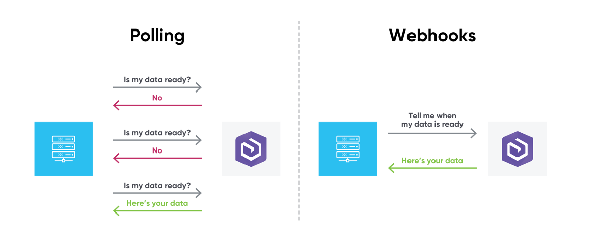 What is a Webhook and How You Might Already Be Using It Without Knowing ...