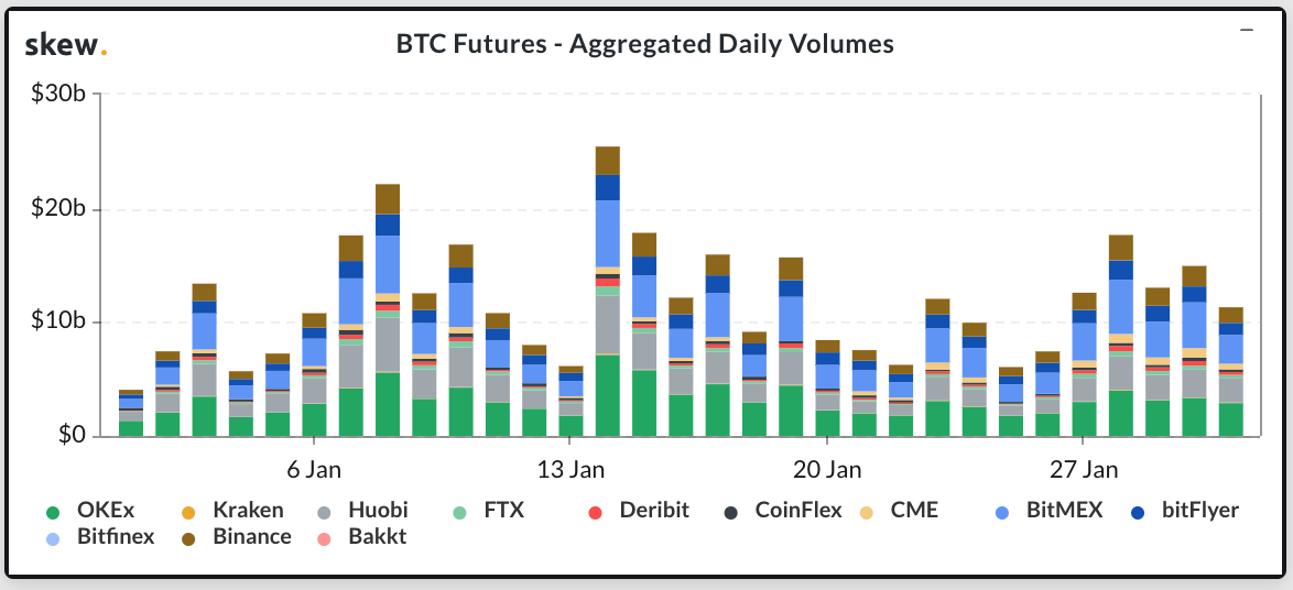 A Search for Liquidity The Role of Digital Asset Derivatives by