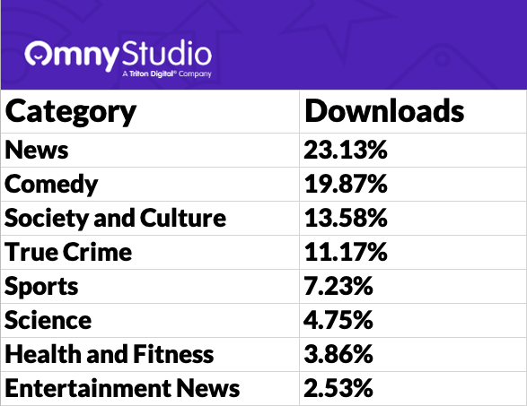 Listener Numbers, Contacts, Similar Podcasts - Mint Arrow Messages