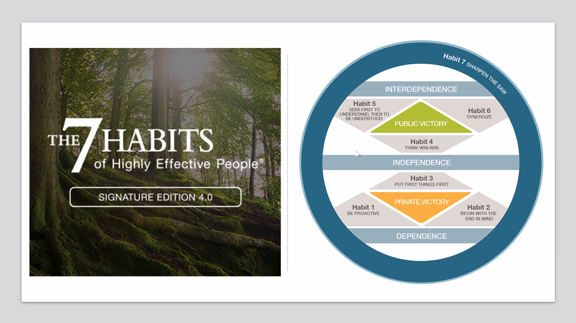 Introduction to 7 Habits by K.Ohm ตอนที่หนึ่ง (Habit ที่ 1–3) # ...