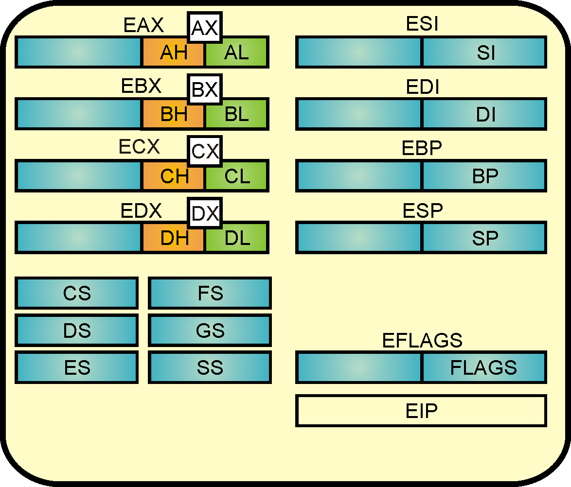 CPU How it works…. Computers have revolutionized the ways… by