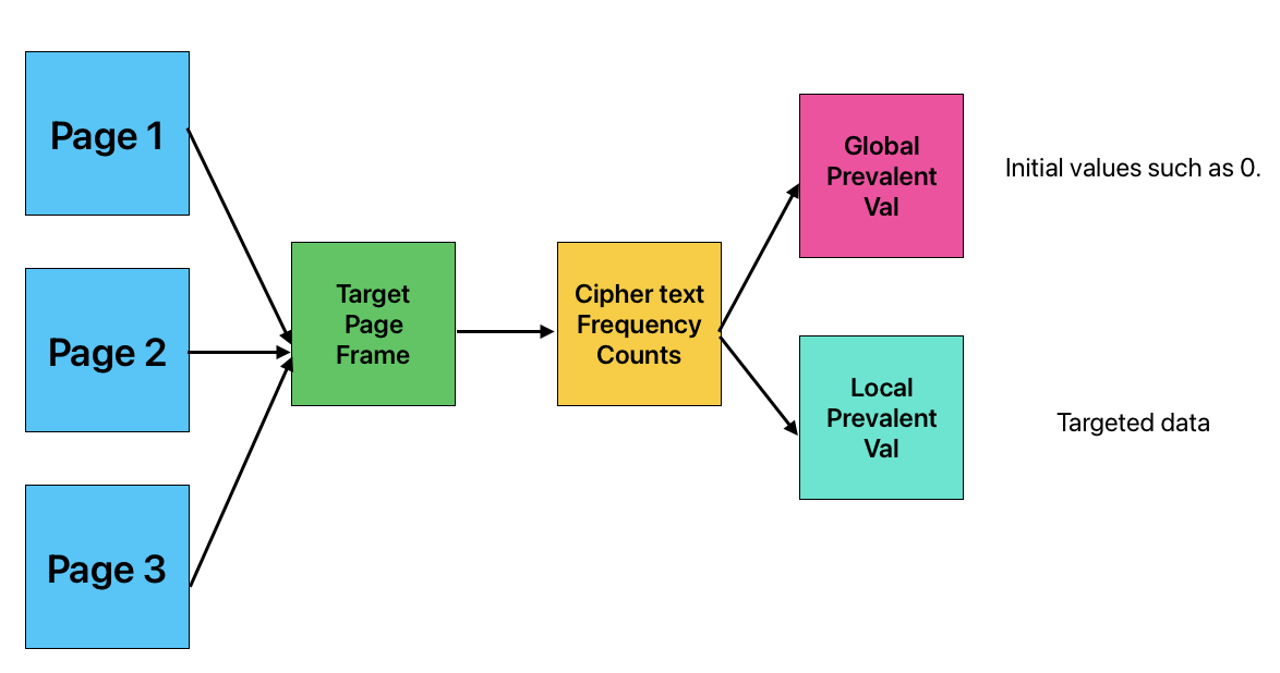 [Paper Review] Relocate-Vote Using Sparsity Information to Exploit Ciphertext Side-Channels
