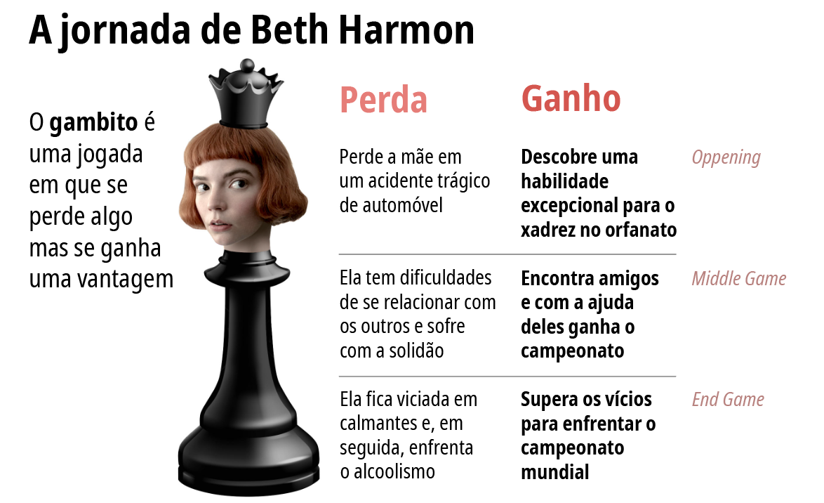 O Gambito da Rainha: o significado por trás dos looks mais