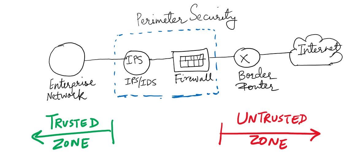 Security 101 Perimeter Security What Why and How by Rohan Naggi