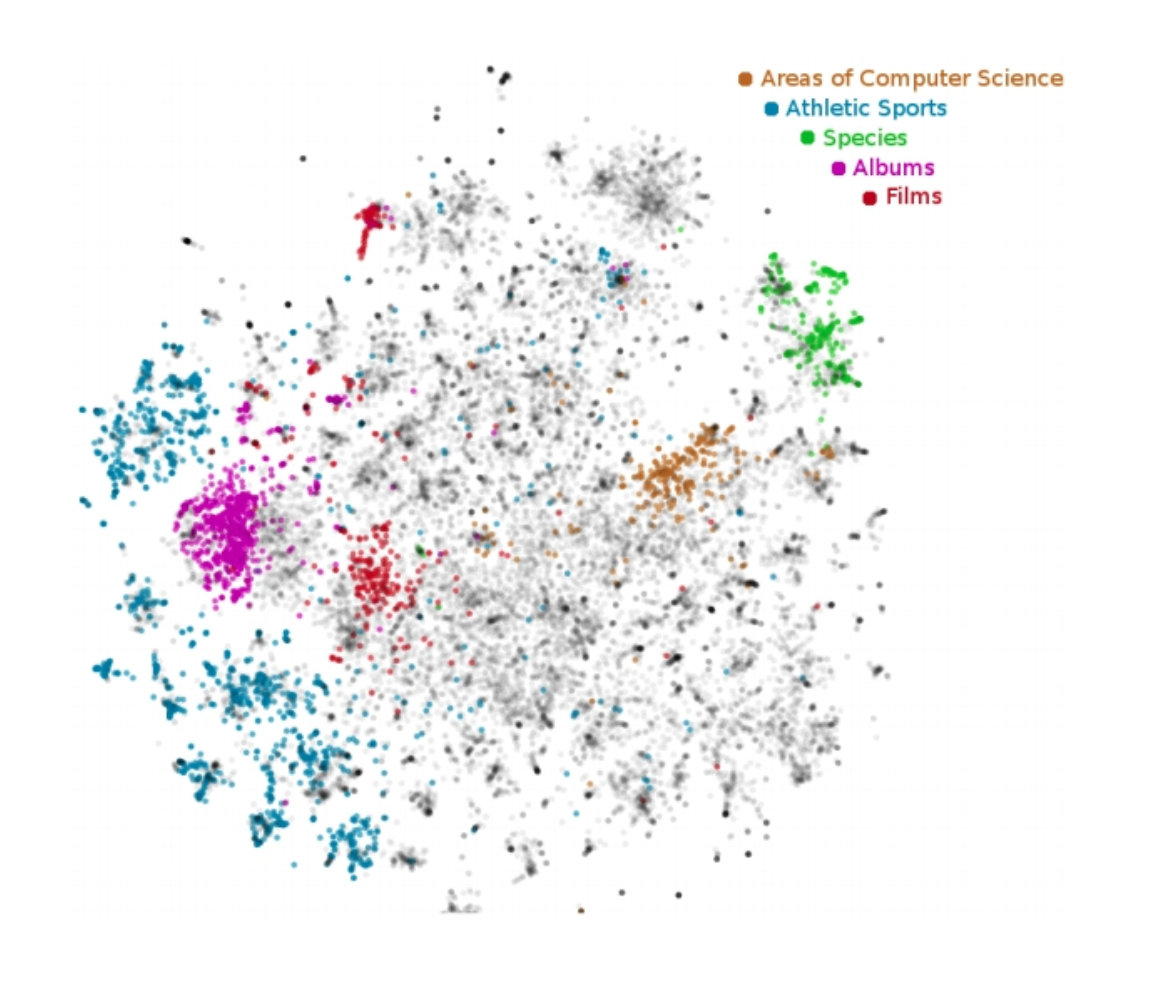 Techniques to represent text as numbers for NLP | by Michael (Misha ...