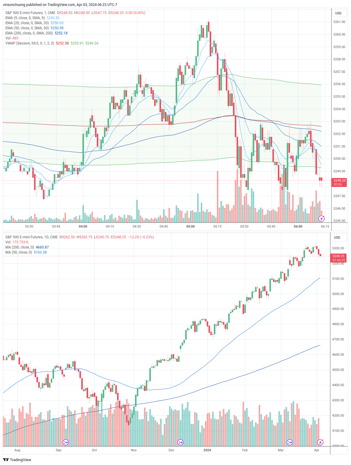 trading-journal-for-4-3-finding-income-medium