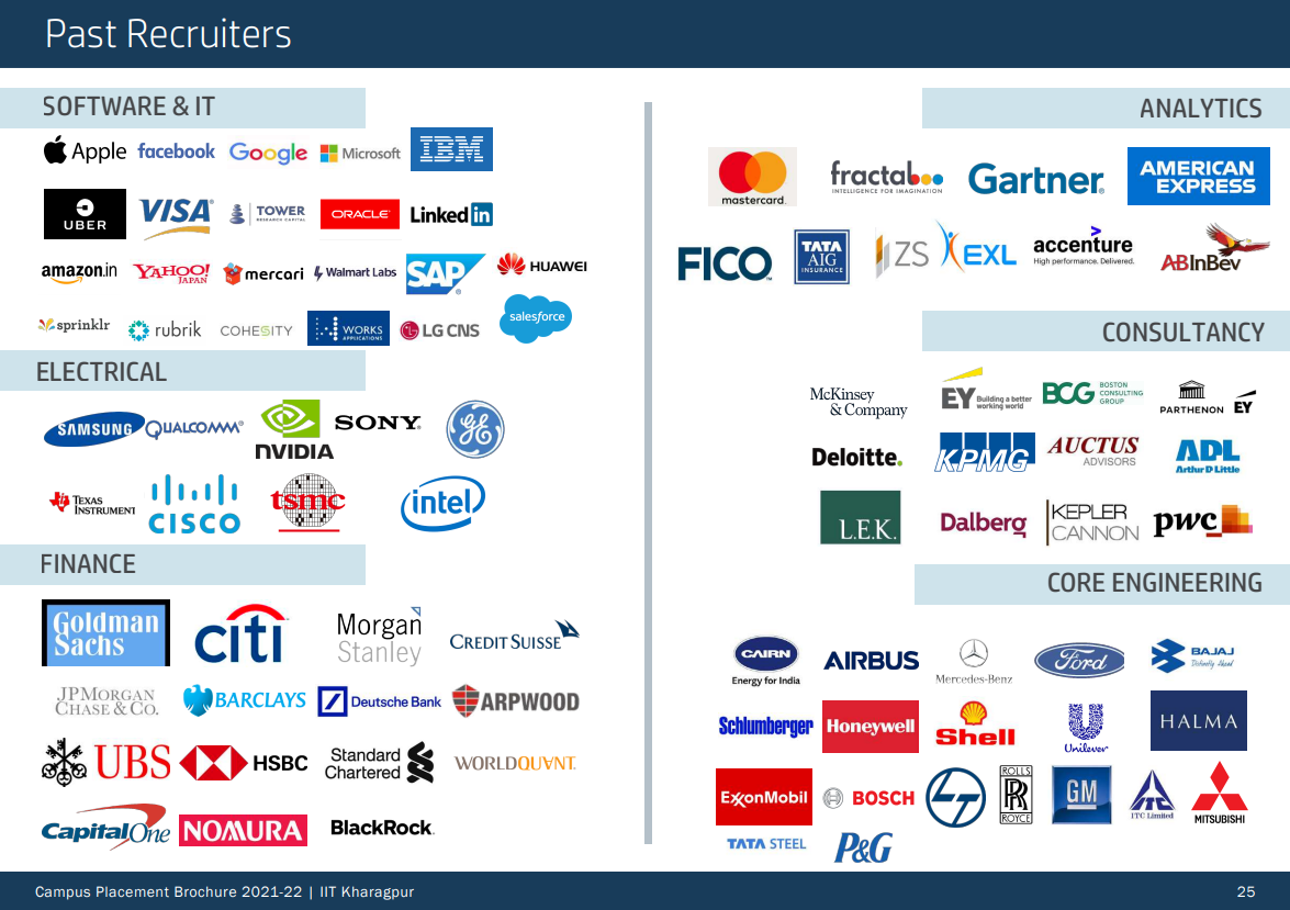 CDC Internship Process at IITKGP. CDC Series — Post 1 by A Vashisth