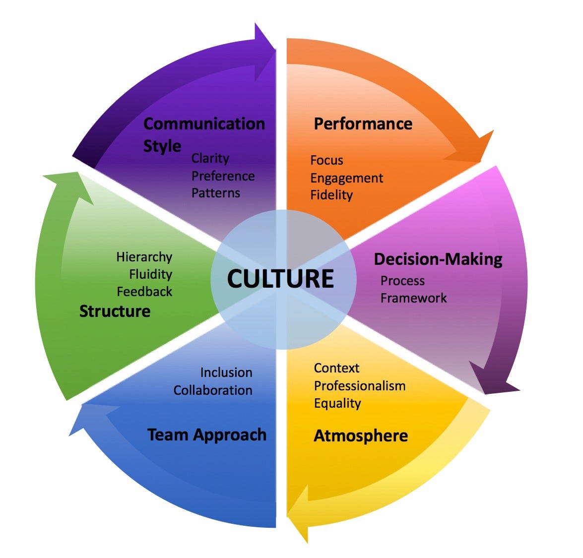 organizational culture master thesis