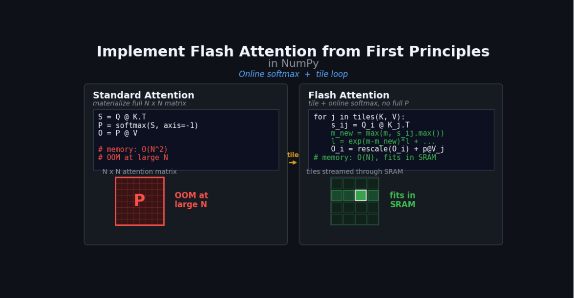 Implement Flash Attention from First Principles in NumPy