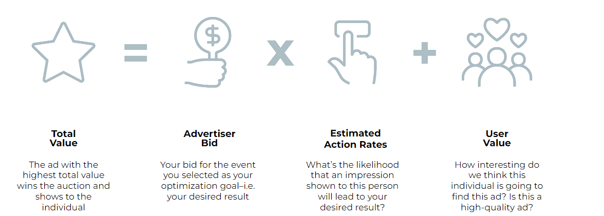 ML system design: Ads ranking