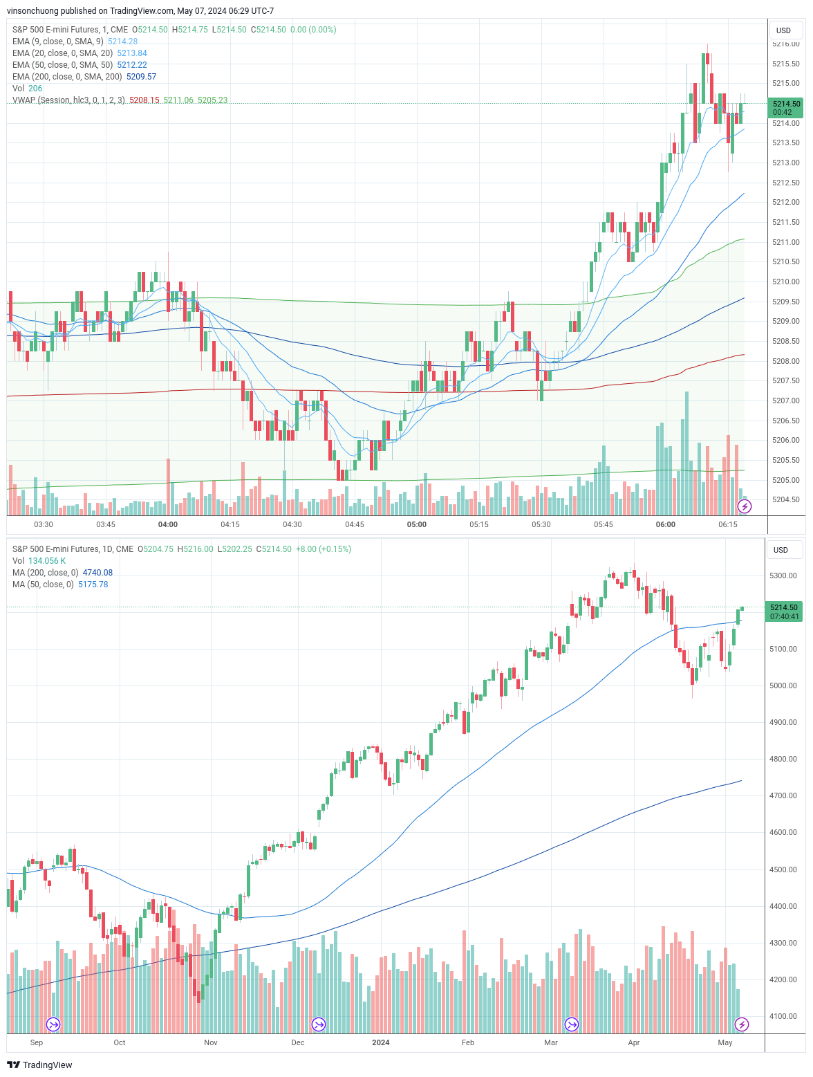 trading-journal-for-5-7-finding-income-medium