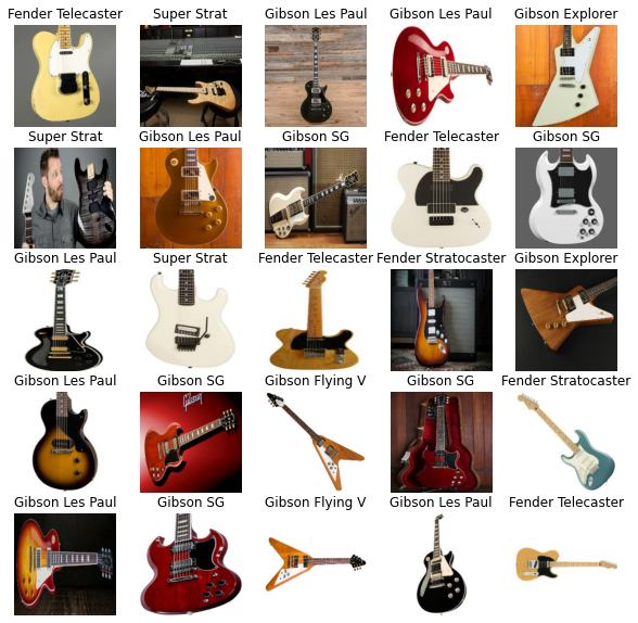 Electric guitar classification using CNNs | by Debadri Sengupta | Medium